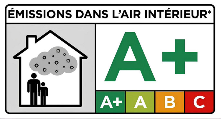 Tableau de classification des émissions dans l’air intérieur