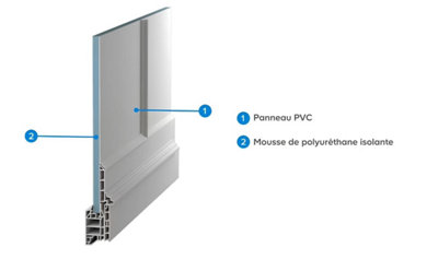Schéma de coupe d'une porte en PVC