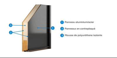 Schéma de coupe d'une porte en alu ou en acier double parois