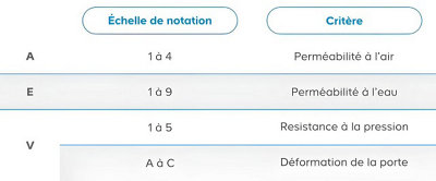 tableau comparatif