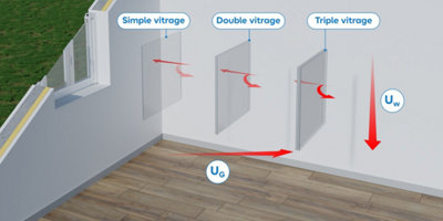 De la performance thermique du vitrage