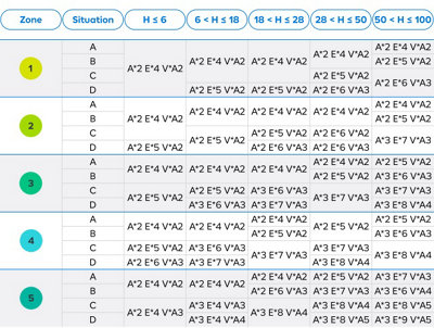 classement AEV