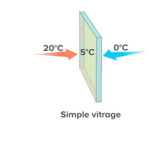 Le simple vitrage