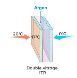 Le double vitrage