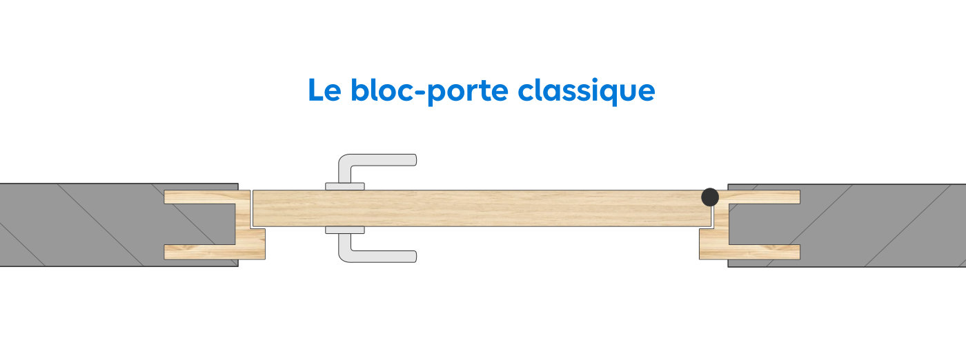 Schéma de la pose d'un bloc porte classique