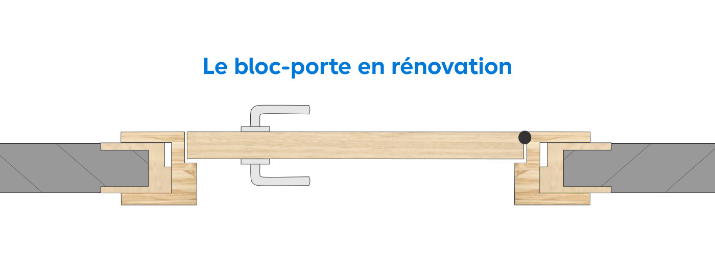Schéma de la pose d'un bloc porte en rénovation