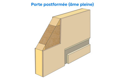 Vue de coupe d'une porte postformée