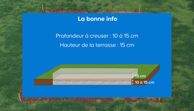 Schéma d'illustration des hauteurs à prévoir
