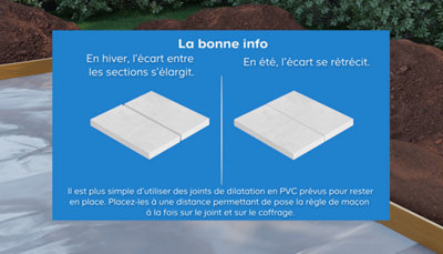 Schéma de la division de la dalle