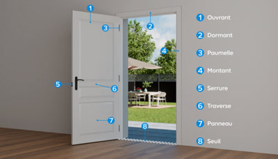 Schéma d'une porte d'entrée avec le positionnement de chaque éléments qui la compose