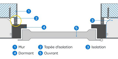 Vue de coupe d'une porte d'entrée avec la position des tapées d'isolation