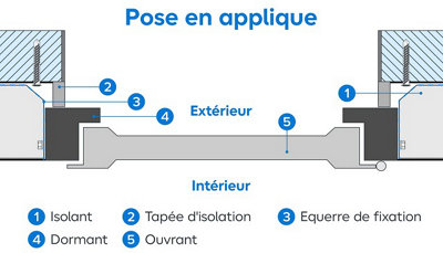 Vue de coupe d'une porte d'entrée en pose en applique