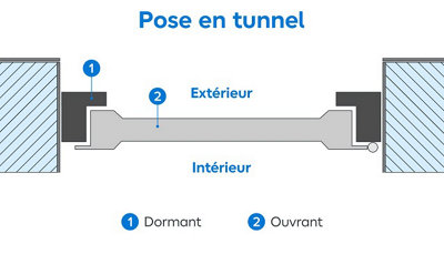 Vue de coupe d'une porte d'entrée en pose en tunnel