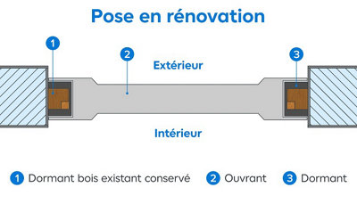 Vue de coupe d'une porte d'entrée en pose en rénovation