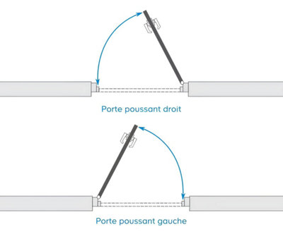 Schéma des différents types d'ouvertures