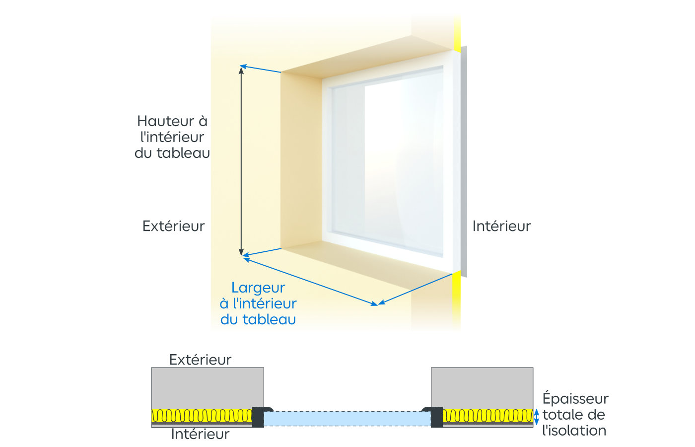Croquis d'un schéma explicatif d'une pose en applique