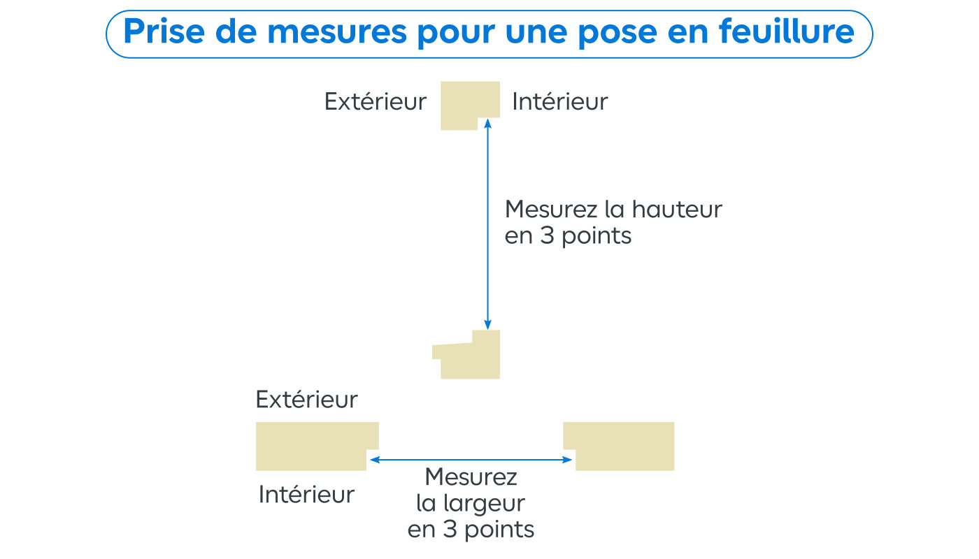 Schéma des prises de mesures pour une pose en feuillure