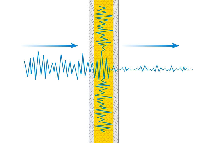 Illustration de la double paroi phonique