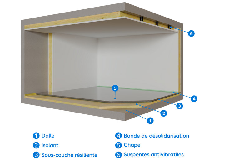 Schéma d'illustration d'une isolation thermique du sol