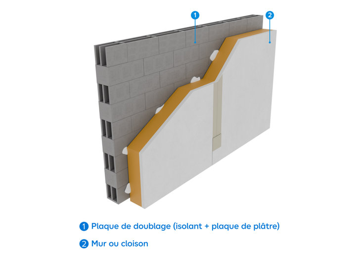 Schéma d'illustration d'une isolation thermique d'un mur plane