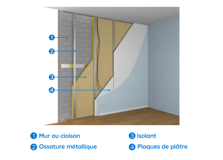 Schéma d'illustration d'une isolation thermique d'un mur irrégulier