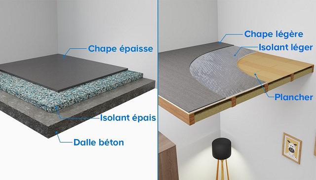 Schéma d'illustration d'une isolation thermique d'un sol