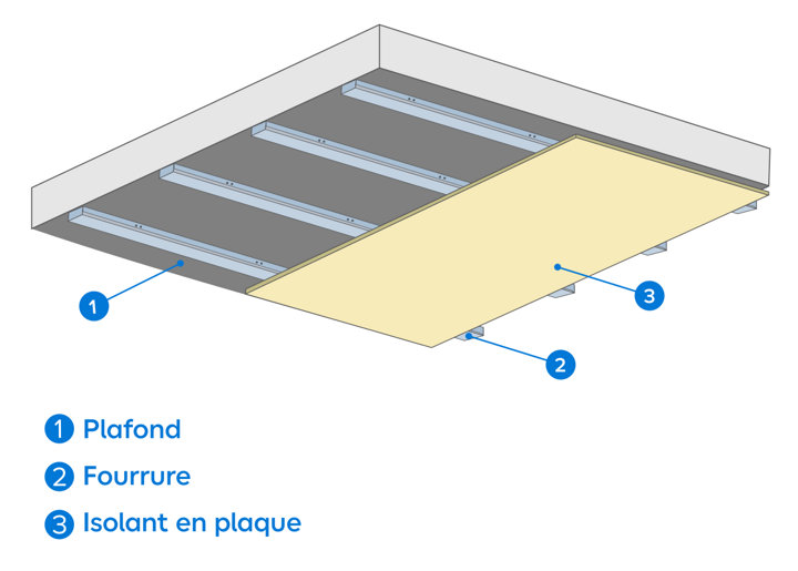 Schéma d'illustration d'une pose d"un isolant sur un sous-plafond vissé