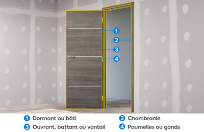 Les éléments qui composent le bloc porte