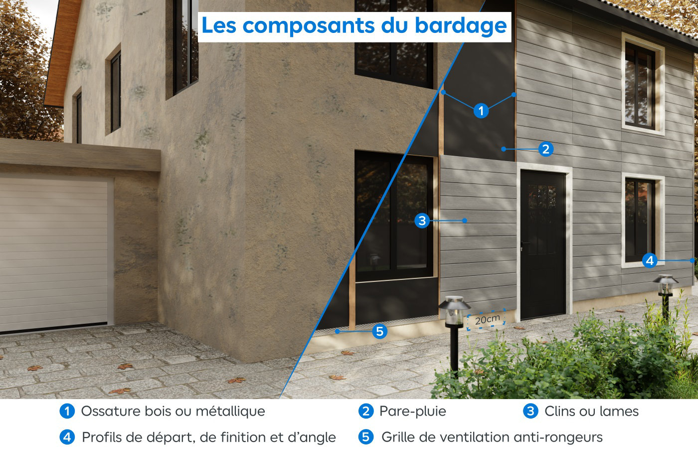 Les composants du bardage