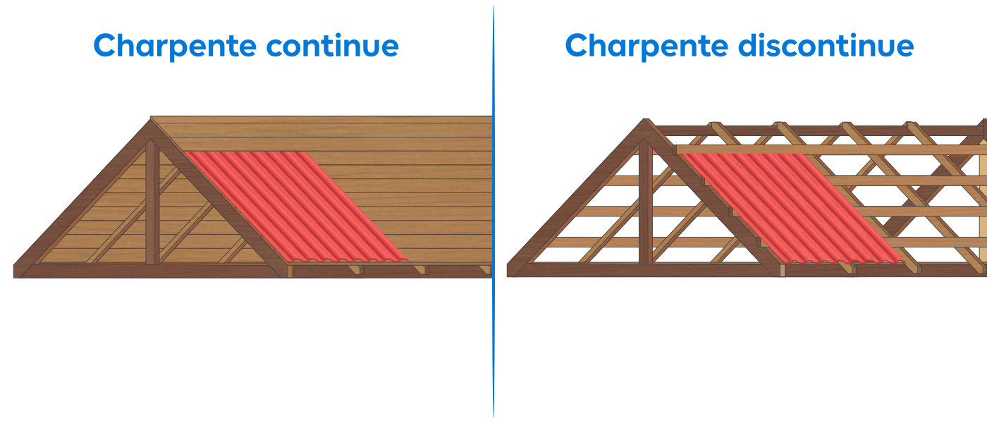 Illustration charpente continue et charpente discontinue