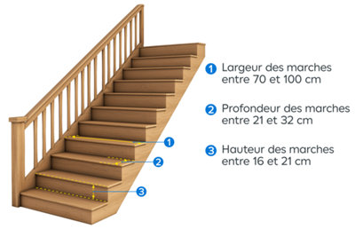 Dessin escalier droit avec dimensions