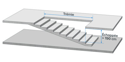 Schéma escalier dimension trémie et échappée inférieure 190 cm