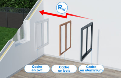 Schéma de 3 types de fenêtre avec divers matériaux (bois, alu et pvc)