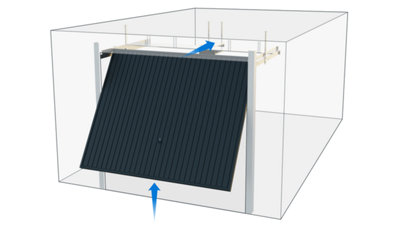 La porte de garage basculante nécessite de dégager entièrement l’espace de stockage au plafond