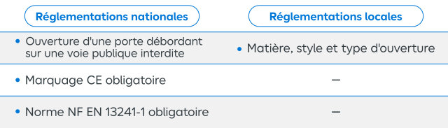 les recommandations nationales et locales concernant les portes de garage