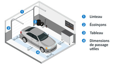 Bien prendre les mesures d'une porte de garage