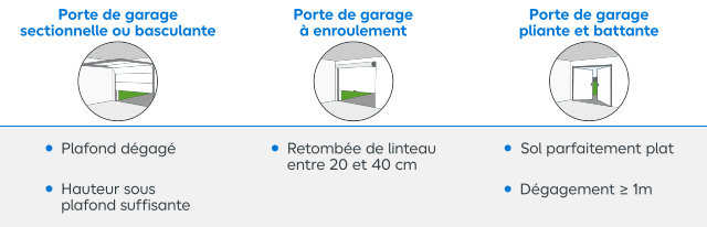 Le tableau récapitule ces exigences particulières