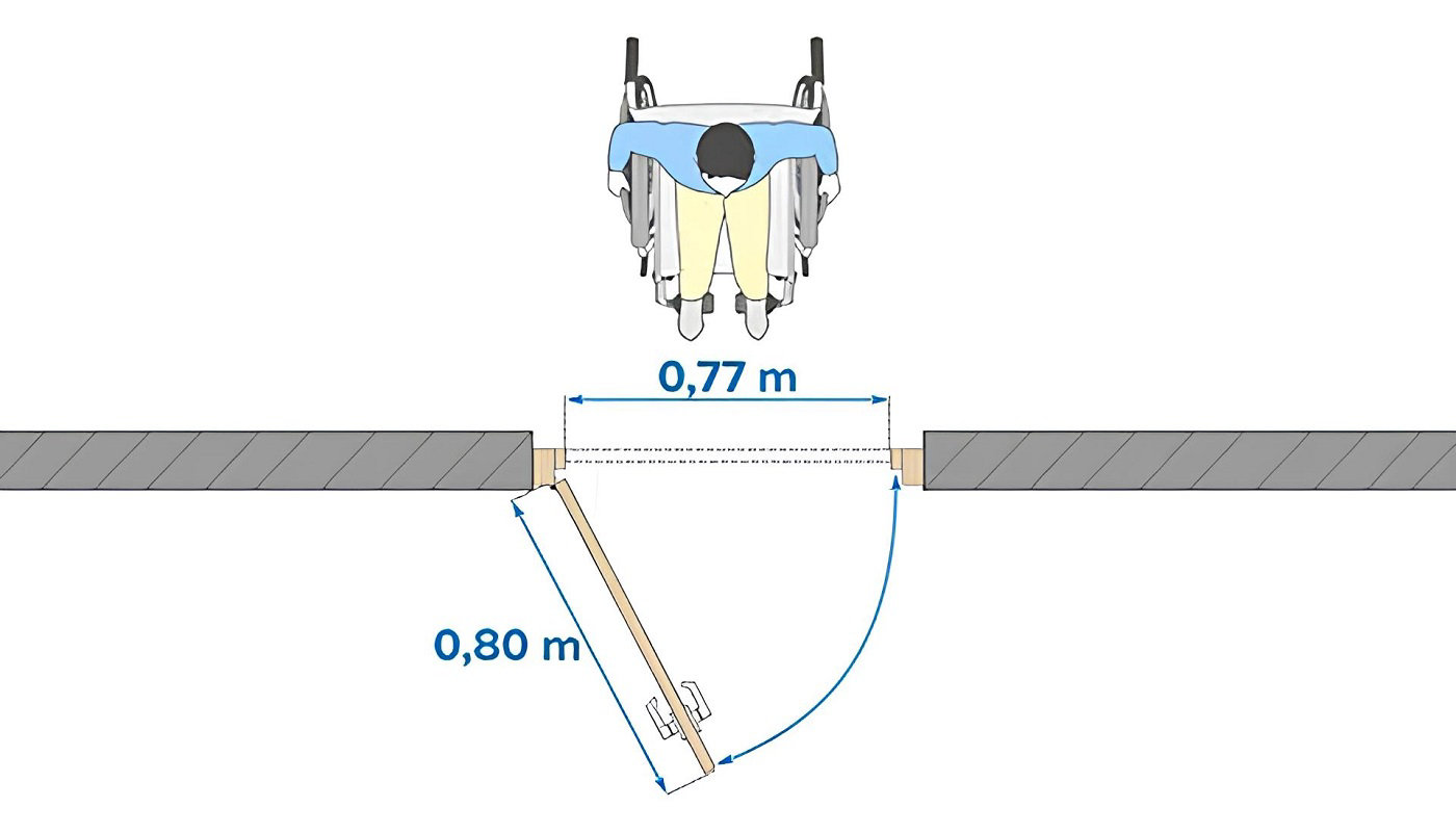 La porte d’intérieur adaptée aux personnes à mobilité réduite