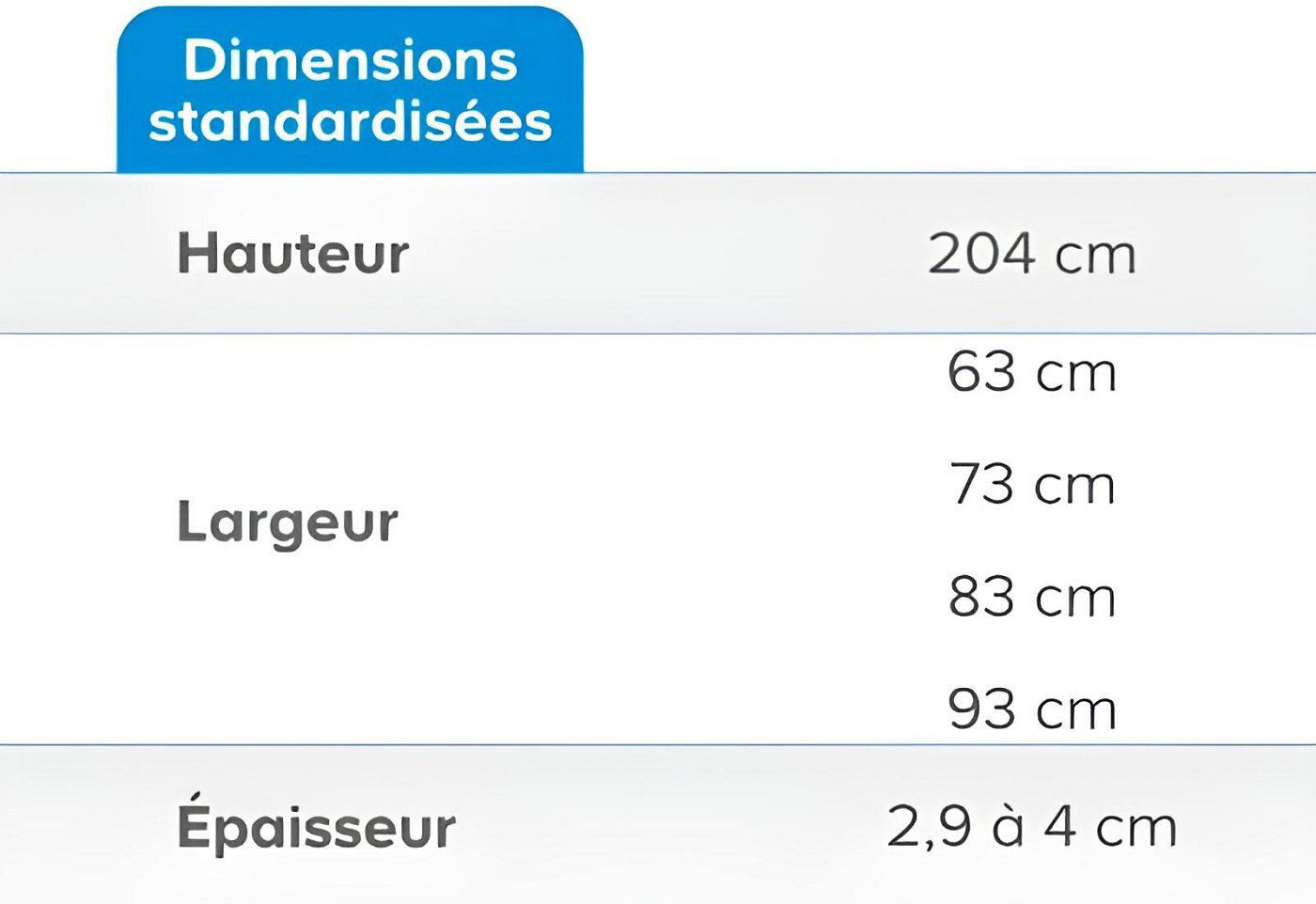 Les dimensions des portes intérieures