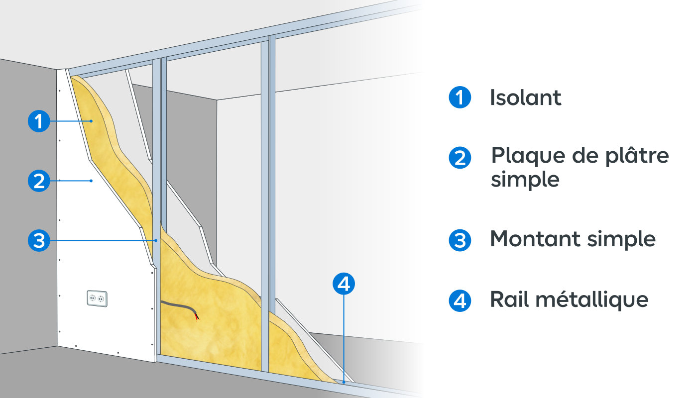 Schéma illustrant la composition de la cloison