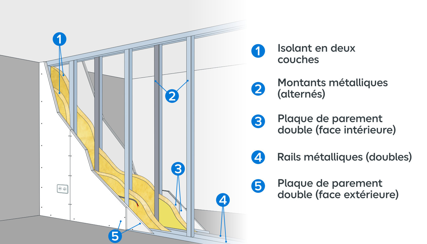 Schéma illustrant la composition de la cloison avec isolation renforcée