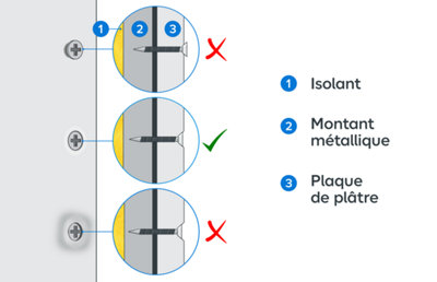 Schéma illustrant le bon vissage