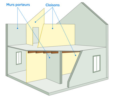 Schéma maison avec différence entre murs porteurs et cloisons
