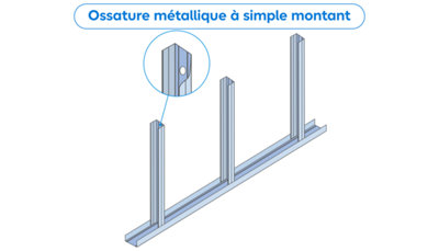 Schéma avec zoom ossature métalique à simple montant