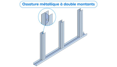 Schéma avec zoom ossature métalique à double montant