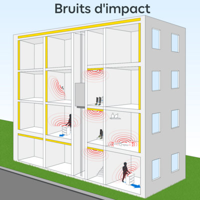 Schéma immeuble avec bruits d'impacts