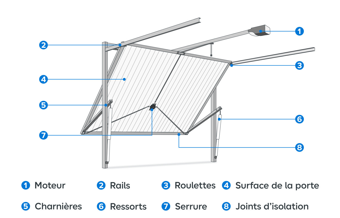 Entretenir une porte de garage