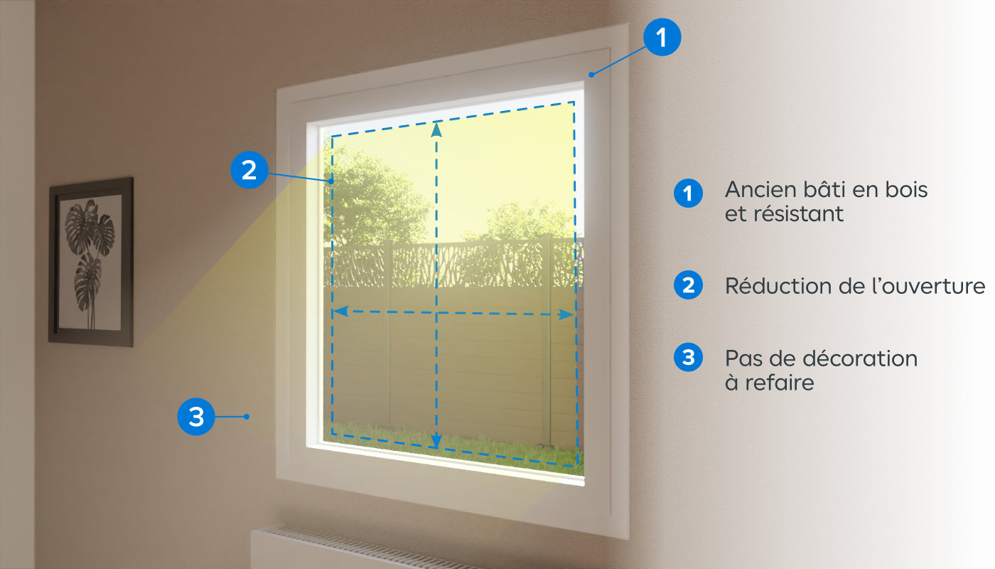 Les points importants d’une pose en rénovation