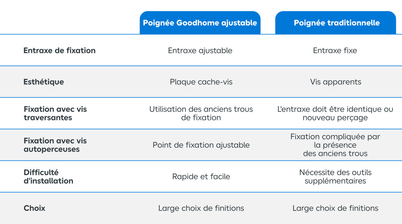 Tableau