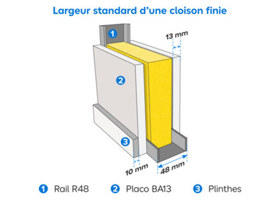 Pour les dimensions de la pièce